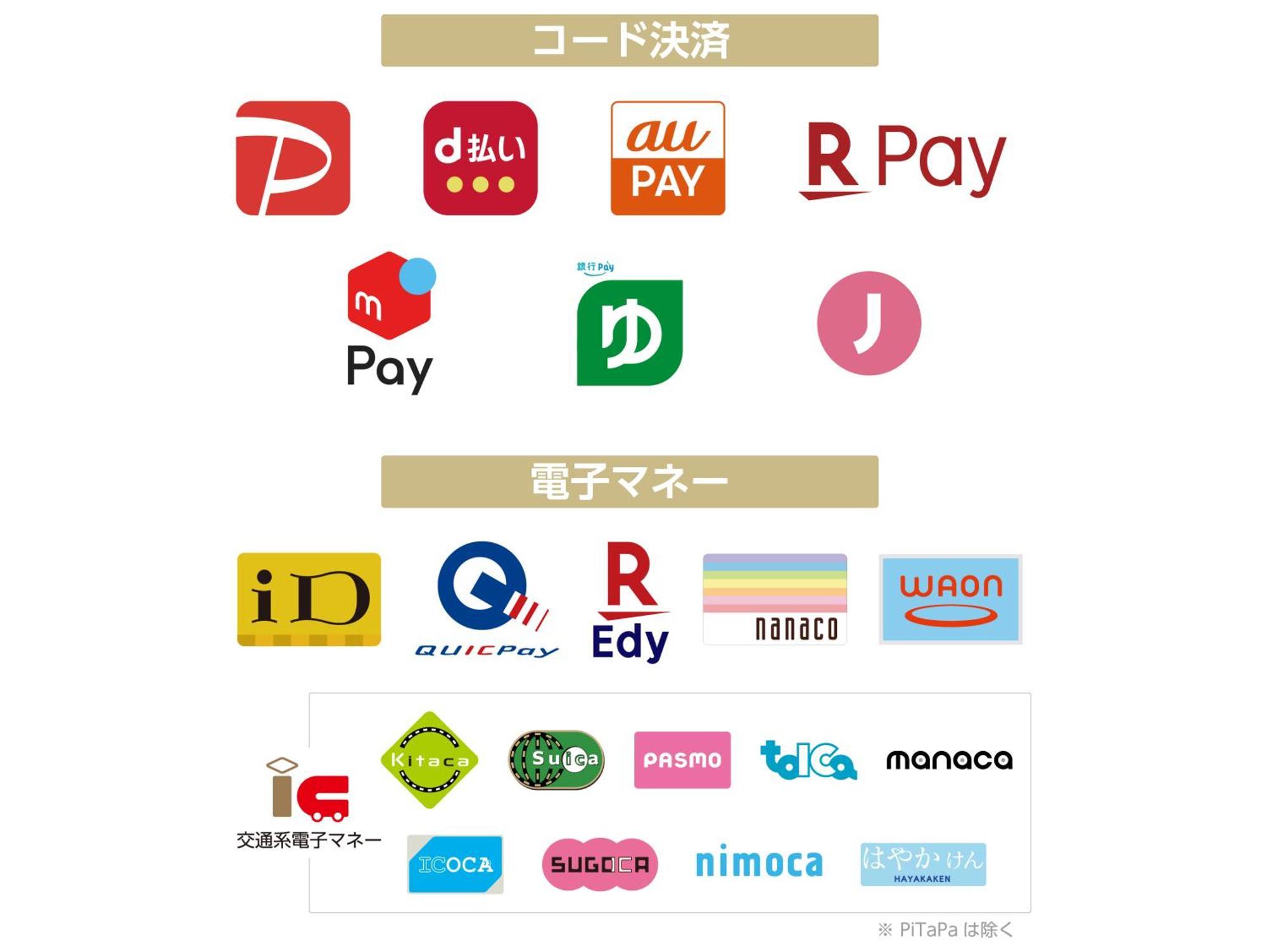 Apa Sakae 名古屋